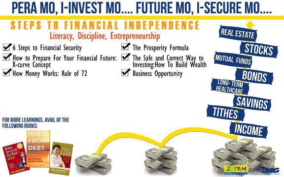 Free Financial Literacy, Investments & Entrepreneurship
